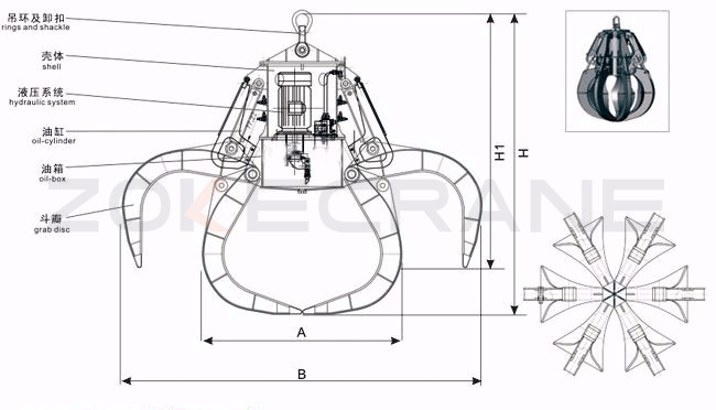 design multiventilového drapáku