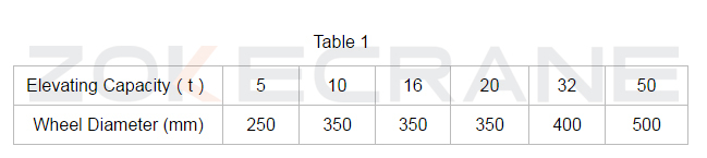 mesa de la rueda de la grúa