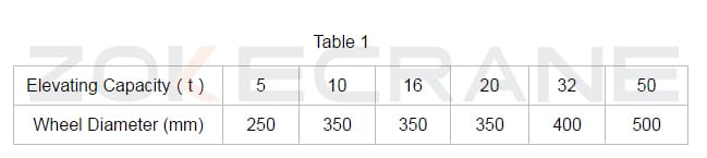 crane wheel table