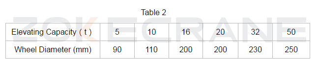 mesa de la rueda de la grúa