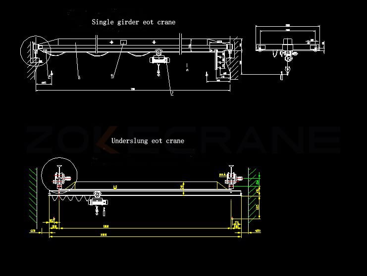 Underslung crane vs eot crane