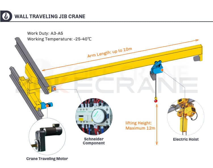 Wall Travelling Jib Crane