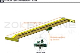 verschiedene Brückenkrane und Hebezeuge