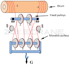 eot crane pulley system