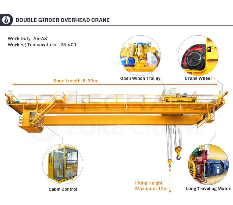 partes del puente grúa de doble viga