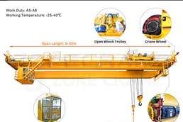ডাবল গার্ডার ওভারহেড ক্রেনের অংশ