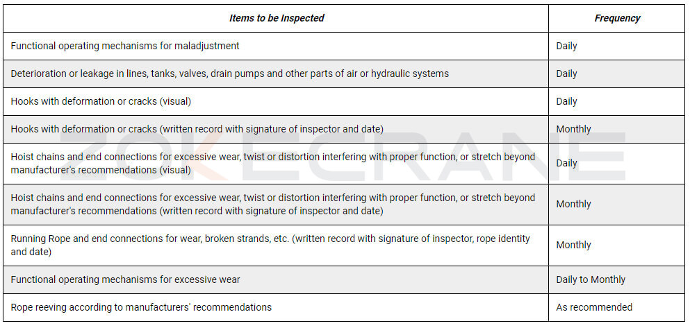Inspecciones frecuentes