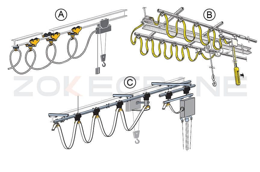 types of festoon system