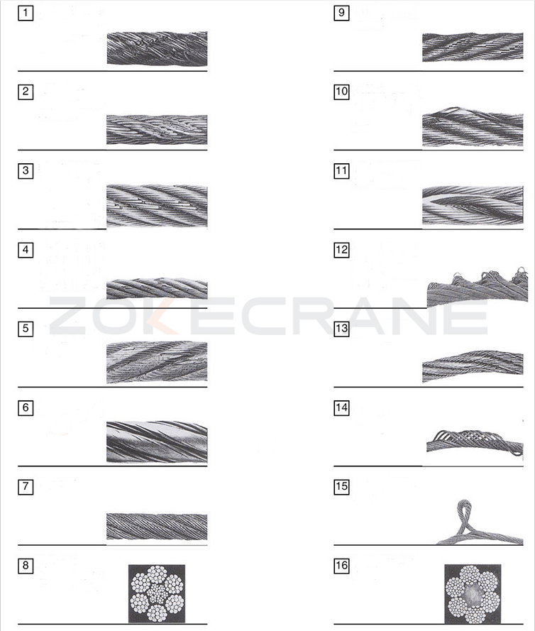 especificaciones del cable de Puente Grúa