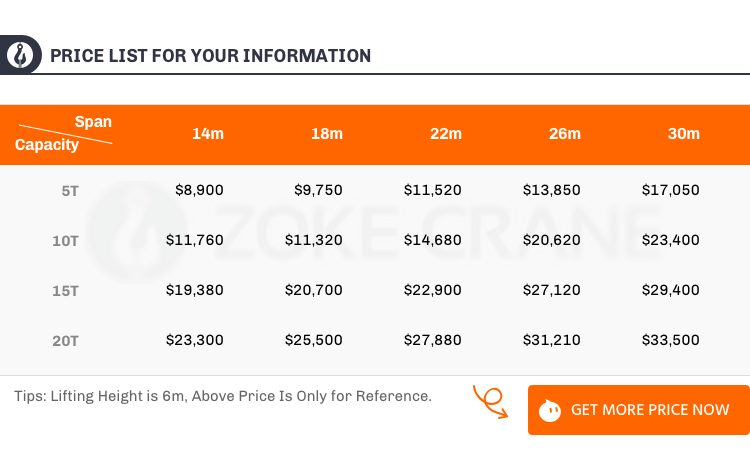 Precio de la grúa pórtico monorraíl